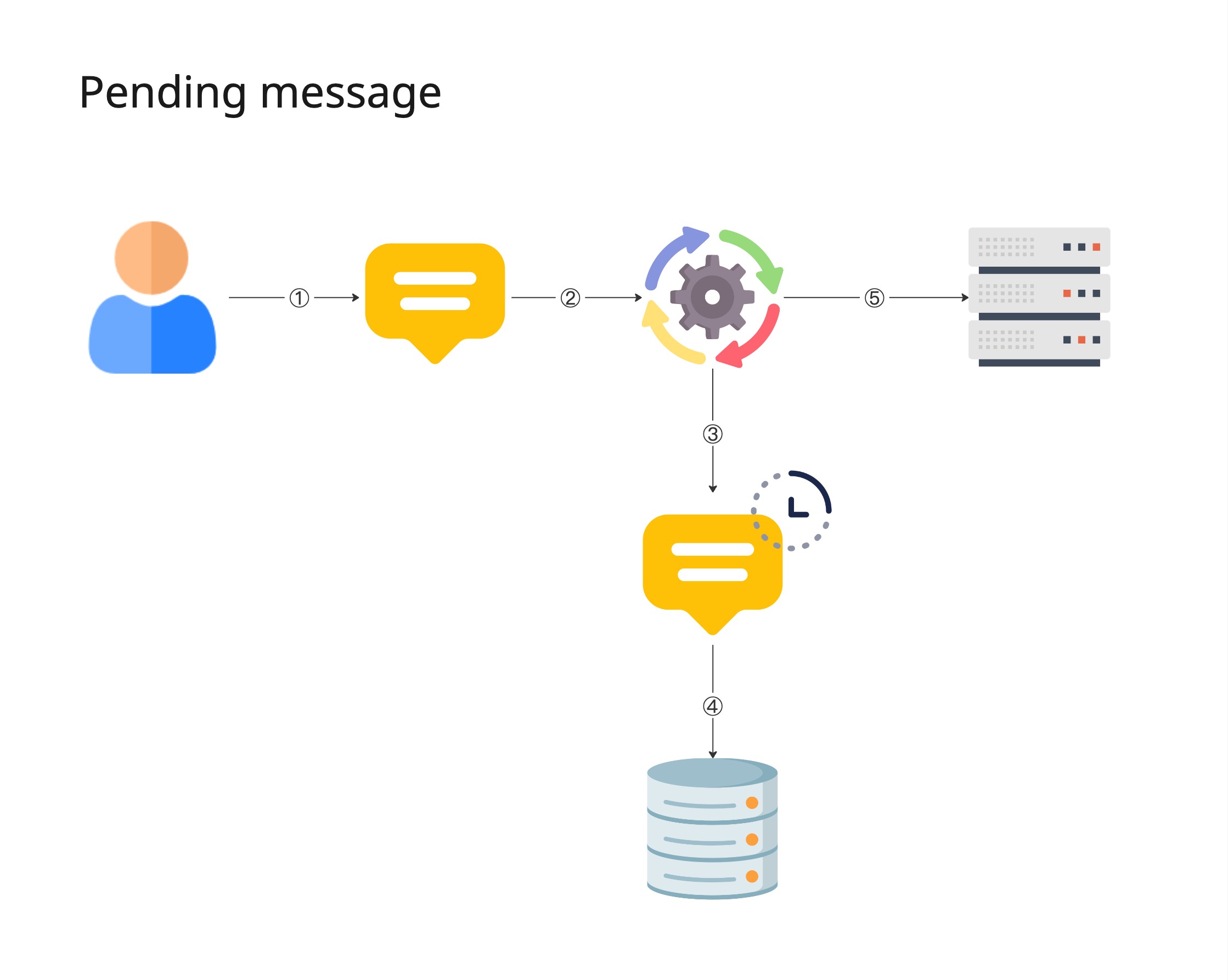Pending Message